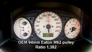 Mazda 323f 1.6 ZM Eaton M62 Acceleration