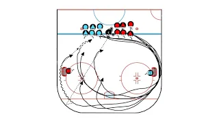 Hockey Break Out Drills / Game 3v3