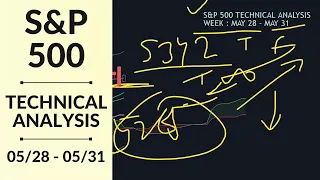 S&P 500 Technical Analysis | May 28 - May 31