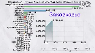 Закавказье - Южный Кавказ - Грузия, Армения, Азербайджан. Национальный состав населения с 1926 года