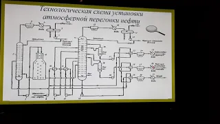 Технологическая схема АТ