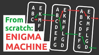 Coding the Enigma machine - Part 1