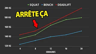 Quel VOLUME pour progresser en FORCE et en HYPERTROPHIE