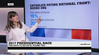 The role religion plays in how French people vote