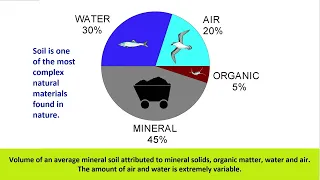 Soil Organic Carbon, No till and Cover Crops for Sustainable Crop Production