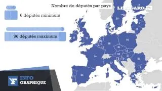 Le mode de scrutin des élections européennes