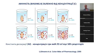 Лекція СП 2 Фармакодинаміка  ФК ФД модель