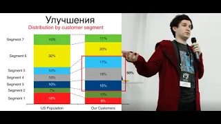 Визуализация данных в Data Science - Андрей Лукьяненко (МТС AI)