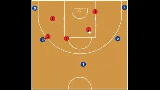 Gap Man to Man Defense