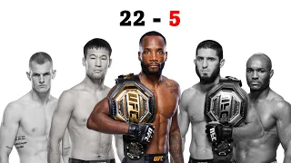 The 5 Fighters To Beat Leon Edwards In The UFC