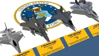 USAF Aircraft Type and Size Comparison 3D