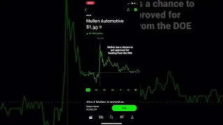 MULLEN AUTOMOTIVE A BUY AT $1.30