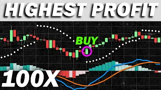 70% Win Rate Highly Profitable MACD + Parabolic SAR + 200 EMA Trading Strategy (Proven 100 Trades)