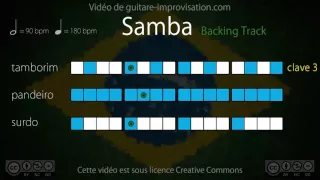 Samba Playback (90 bpm) : Surdo + Pandeiro + Tamborim (clave 3)