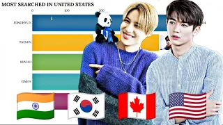 SHINEE ~ Most Popular Member in Different Countries 2020 | Since 2010- PRESENT