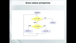 Алгоритм Евклида Python