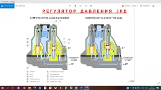 Работа регулятора давления 3РД