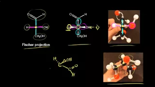 Fischer projection introduction | Stereochemistry | Organic chemistry | Khan Academy