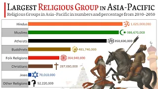 Largest Religious Group in Asia-Pacific 2010 - 2050 | Religion Population Growth | PEW | Data Player