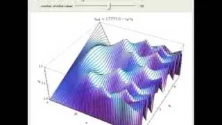 Iterates of the Logistic Map in 3D