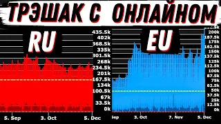 ДИКОЕ ПАДЕНИЕ ОНЛАЙНА WoT! ОБЗОР "ПОДАРКА"  Об 283. Новости мира танков!