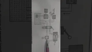 General layout of Hydraulic and Pneumatic system