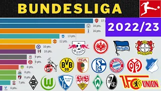 Bundesliga Title Race 2022/23. German Football Championship in 3 Minutes