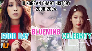 IU Korean chart history (2008-2024)