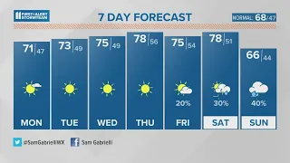 A quiet pattern of weather this week | | April 10, 2023 #WHAS11 6 a.m. weather