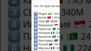 Индия обогнала Китай по населению. Куда уже дальше?