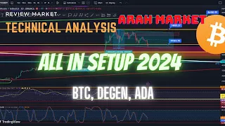 BITCOIN Menuju SETUP ALL IN untuk 2024 !!! Lihat Data Ini..