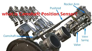 what is Camshaft Position Sensor?