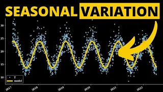 Detrending and deseasonalizing data with fourier series