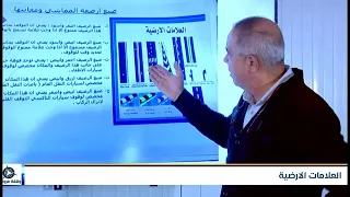 معاني العلامات الارضية و علامات الارصفة و خطوط الشوارع - وقفة مرورية