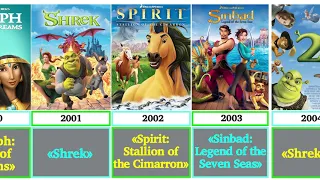 Comparison : Сhronology of DreamWorks Animation Cartoons (1998-2024)