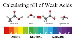 How To Solve pH of Weak Acid Problems: AP Chemistry Unit 8.3