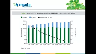 BWTL webinar: Agriculture’s Water Challenges – Solutions From the Experts