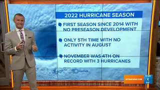 2022 HURRICANE SEASON RECAP - An Active Season for Florida