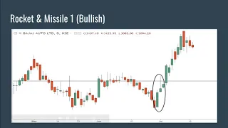 Best Intraday Stock Screener for Indian Stocks - NSE Technical Screener