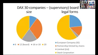 German Corporate Governance after Wirecard: 3CL Webinar