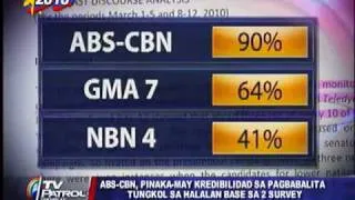 Are the major TV networks really biased?