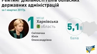 Юлия Светличная возглавила рейтинг деятельности губернаторов Комитета избирателей Украины