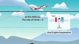 Multi Engine V-Speeds Lesson