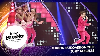 Junior Eurovision 2015 | JURY RESULTS