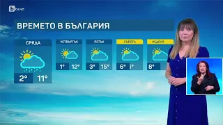 BTV Времето (20.02.2024 г. – централна емисия) | БТВ