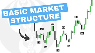 Understanding Market Structure For Trading