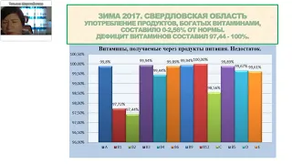 ЛР ЛАЙФТАКТ Вита Актив Витамины - ответы на все актуальные вопросы