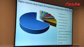 2149 - виконком Великодимерської селищної ради, смт. Велика Димерка, 22.12.2020 року