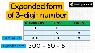 Expanded form of 3 digit number