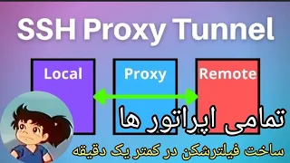 آموزش ساخت سرور شخصی(فیلترشکن)در کمتر از یک دقیقه به روش isegaro/روشSSH Proxy Tunnel/تمامی اپراتورها